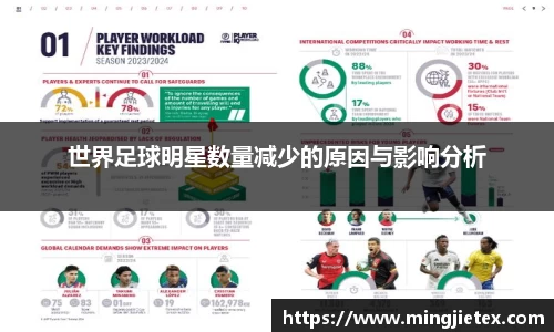 世界足球明星数量减少的原因与影响分析